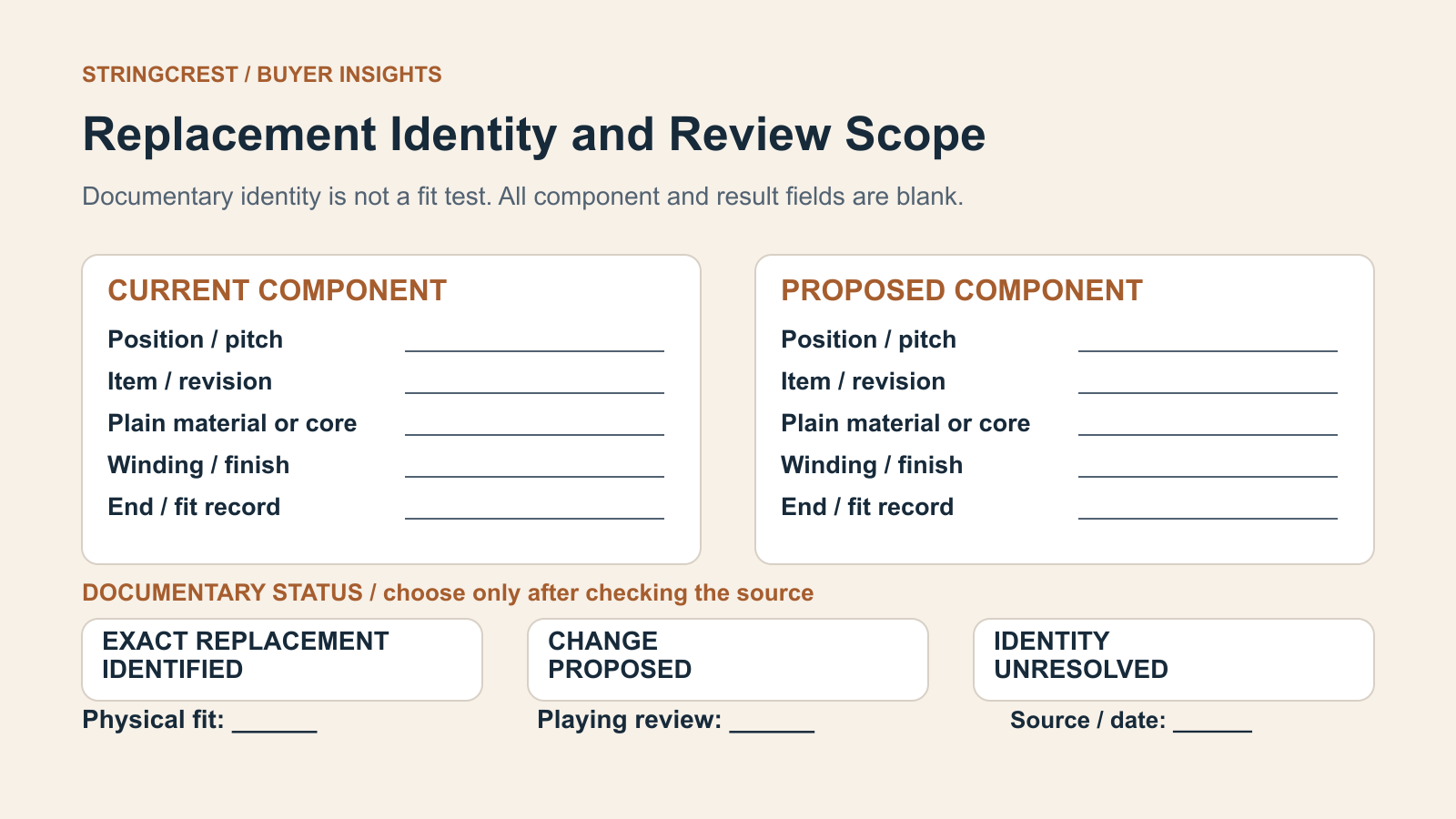 Blank current and proposed violin component cards have position,revision,plain material or core,winding and end-fit fields, above three unselected documentary statuses and blank physical-fit,playing-review and source-date entries.