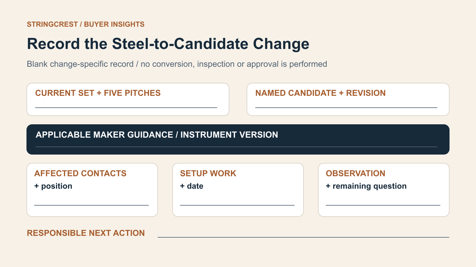 Blank steel-to-candidate banjo record has current set and five pitches,candidate revision,maker guidance and instrument version,affected contacts,setup work,observations and responsible next action.