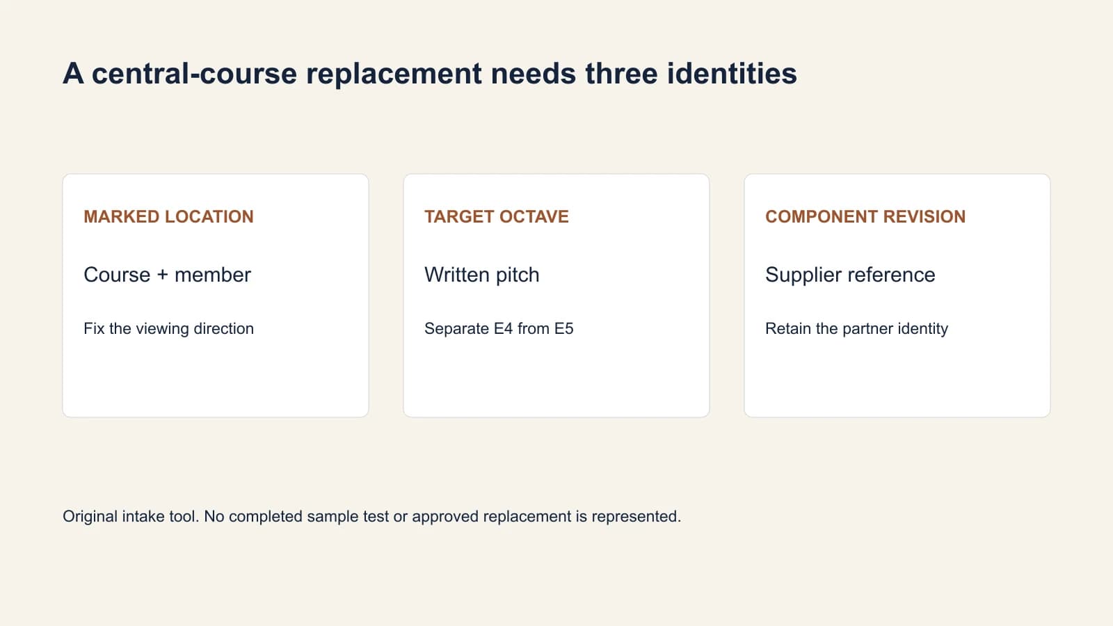 Three charango replacement fields: marked location, target octave and component revision.
