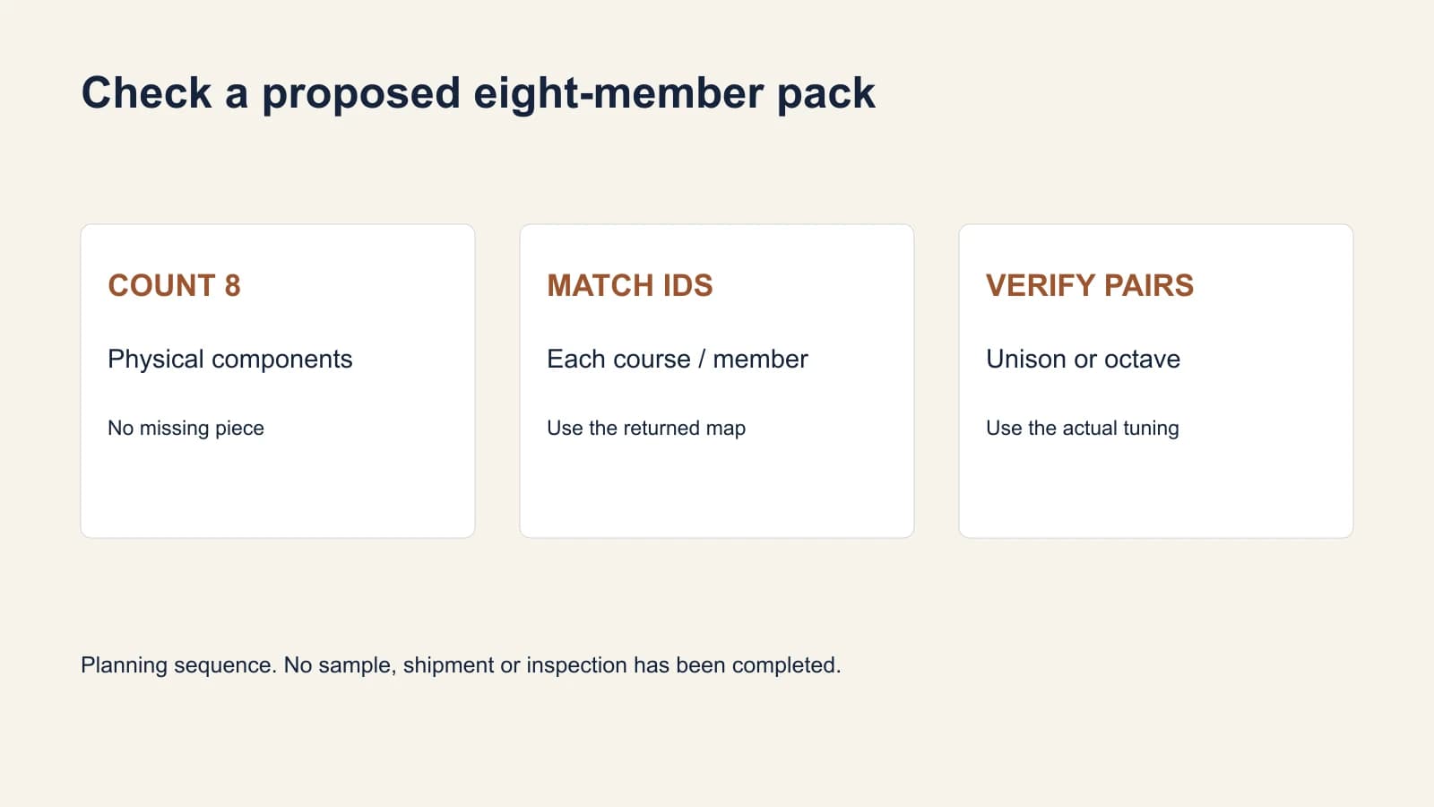 Three pack-review panels: count eight components, match member identities, and verify pair relationships.