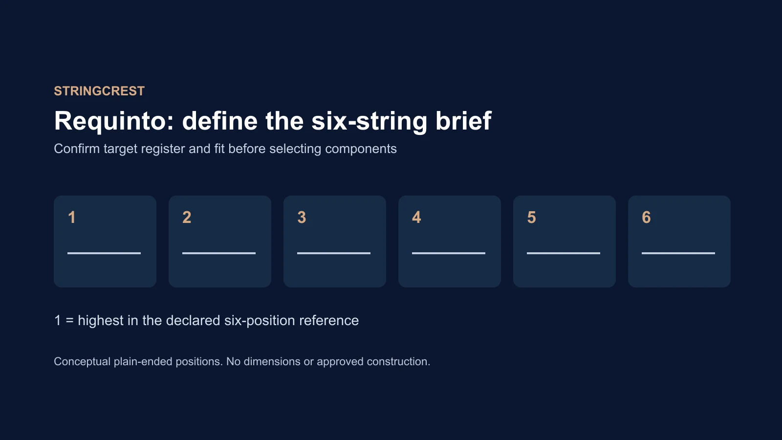 Six separate plain-ended component positions numbered1 through6 in a conceptual requinto buying brief.