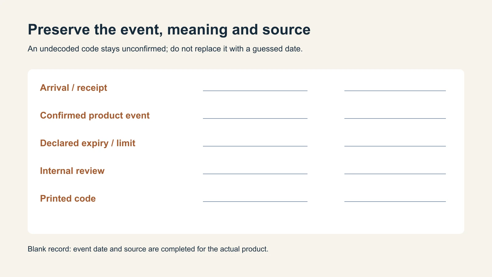 Receipt, product and review dates shown as separate stock-record fields