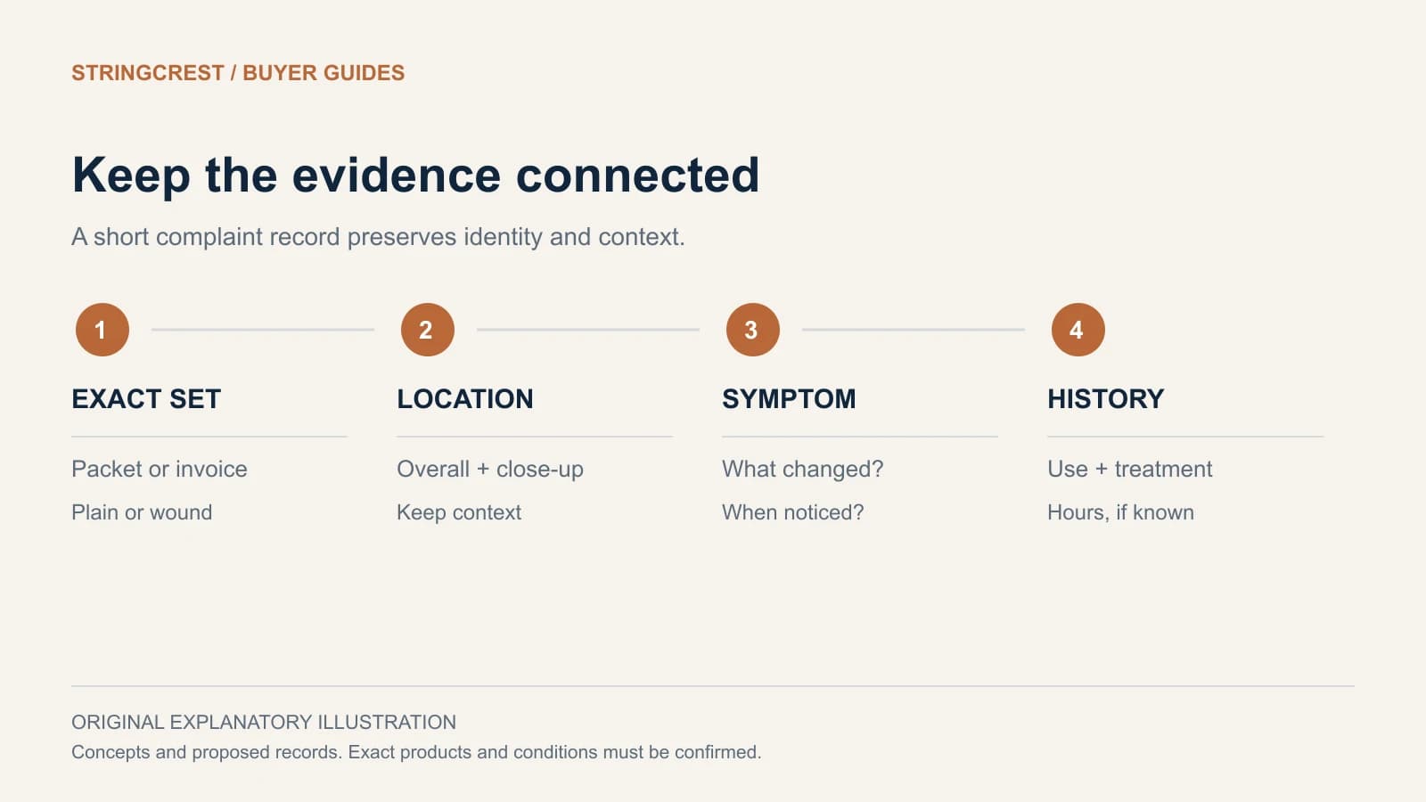 A complaint record links the string identity, location, symptom and treatment history