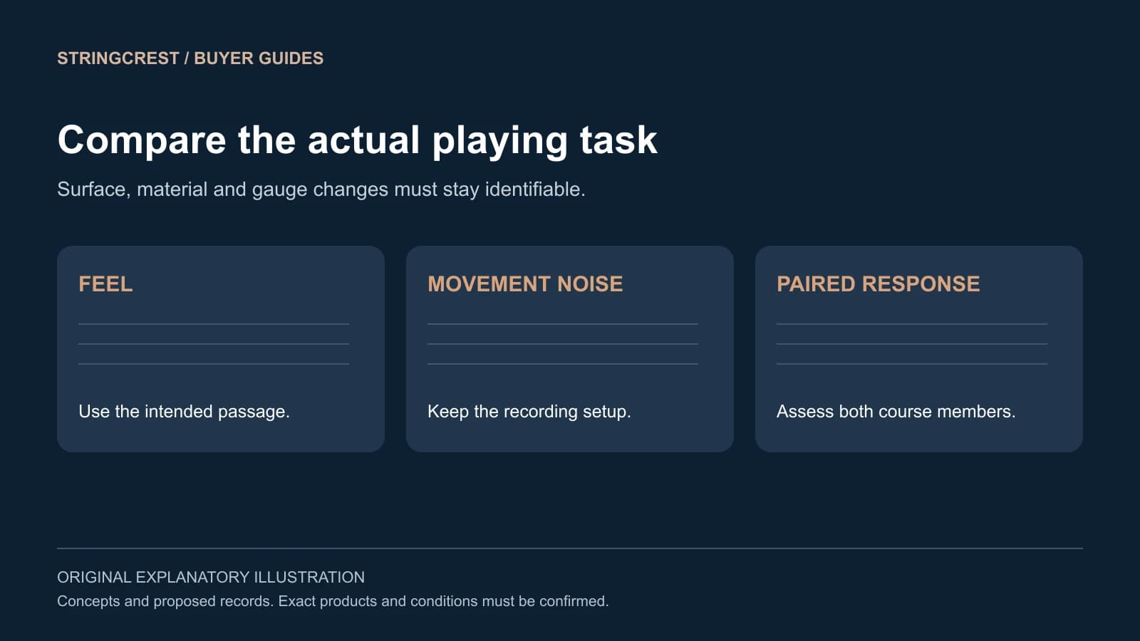 An evaluation separates surface feel, movement noise and paired-course response
