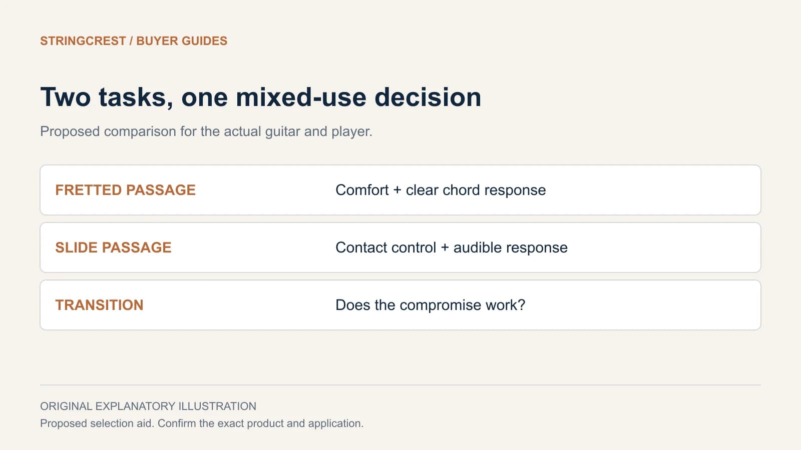 A mixed-use assessment checks fretted playing, slide playing and the transition between them