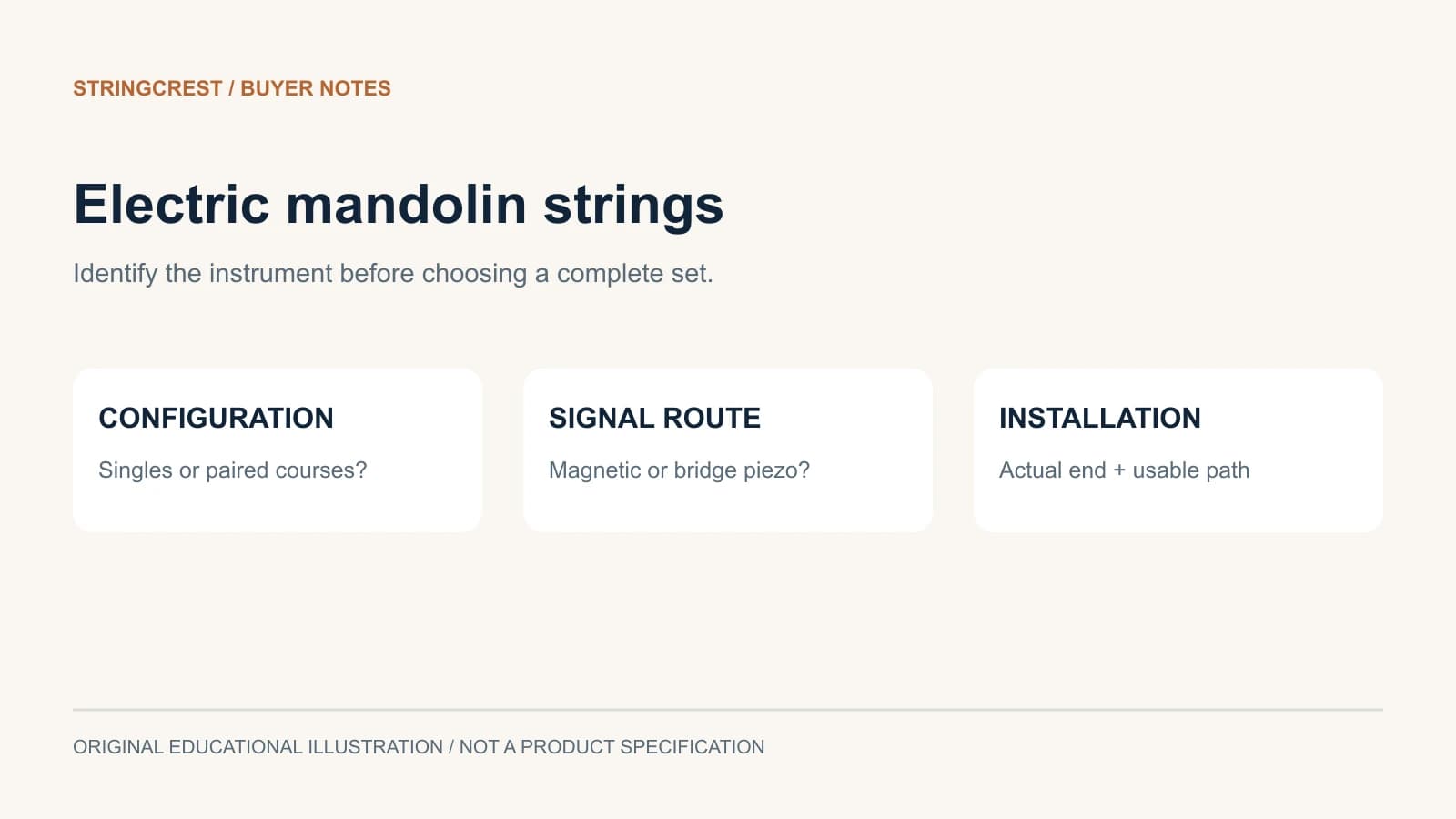 Electric mandolin selection connects configuration, signal route and installation fit