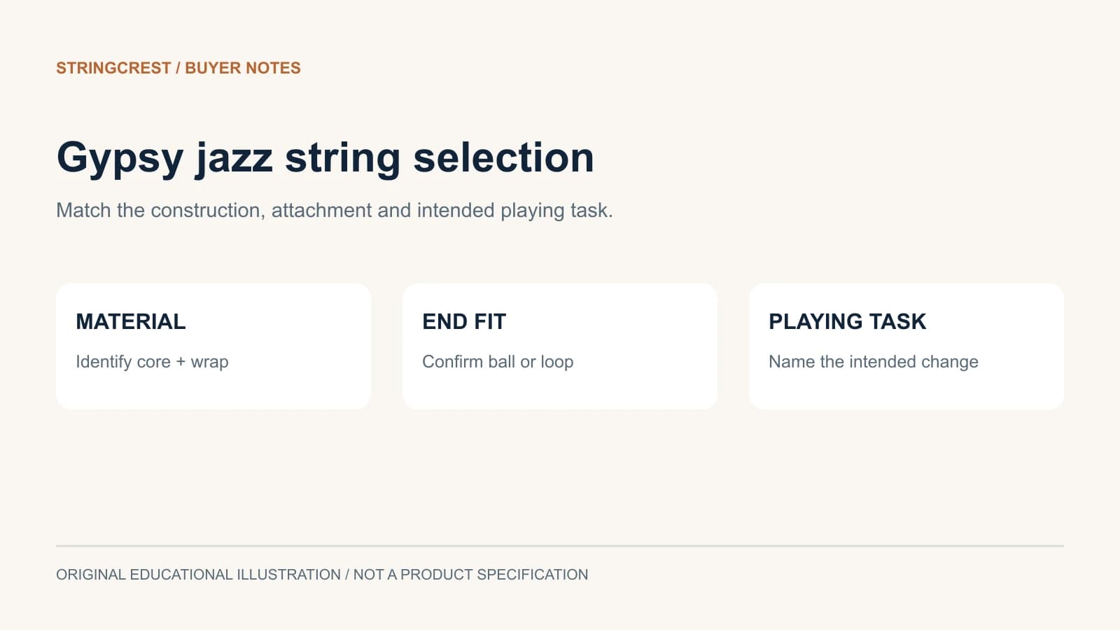 Gypsy jazz string selection connects material identity, end fit and the intended playing task